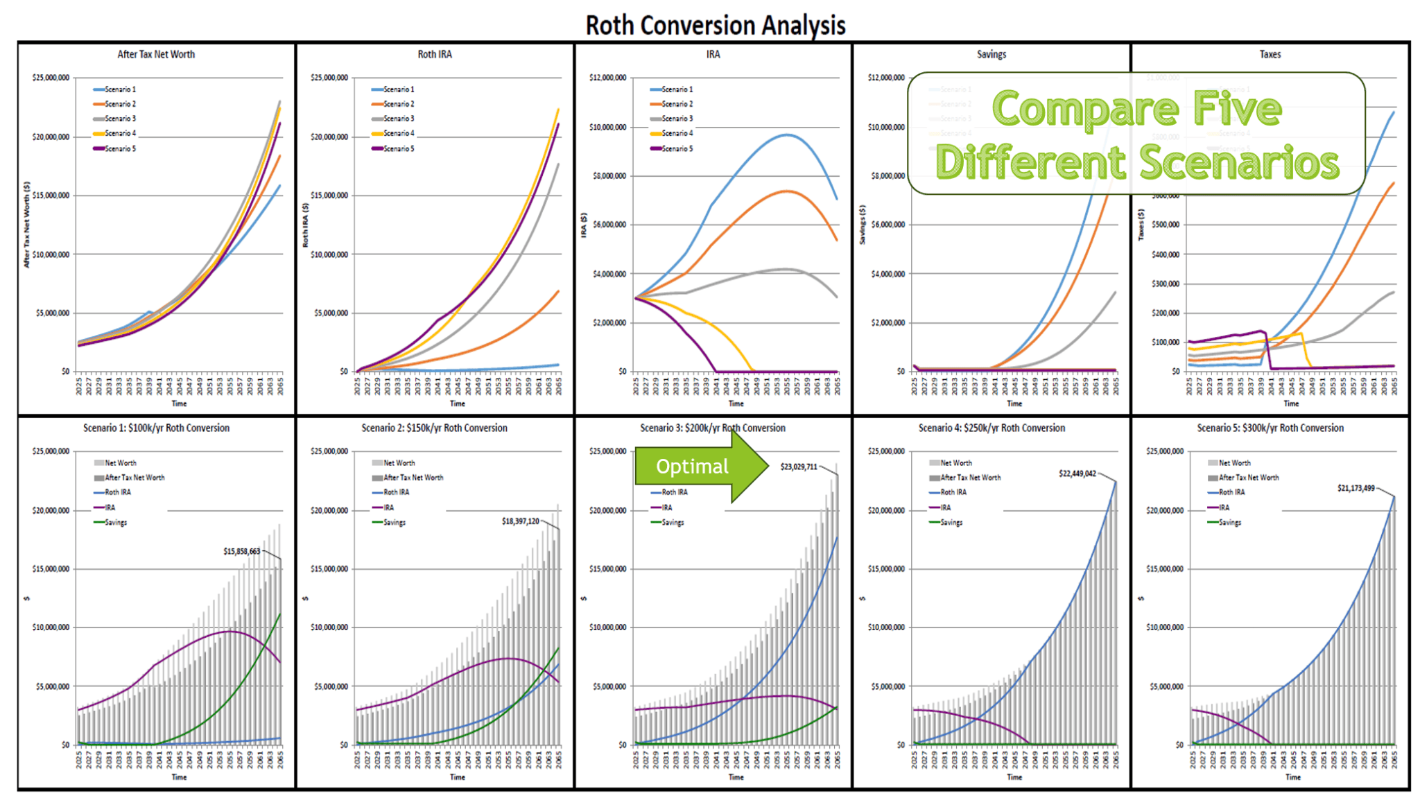 Excel Roth IRA Conversion Optimizer - Personal Version - Roth IRA ...