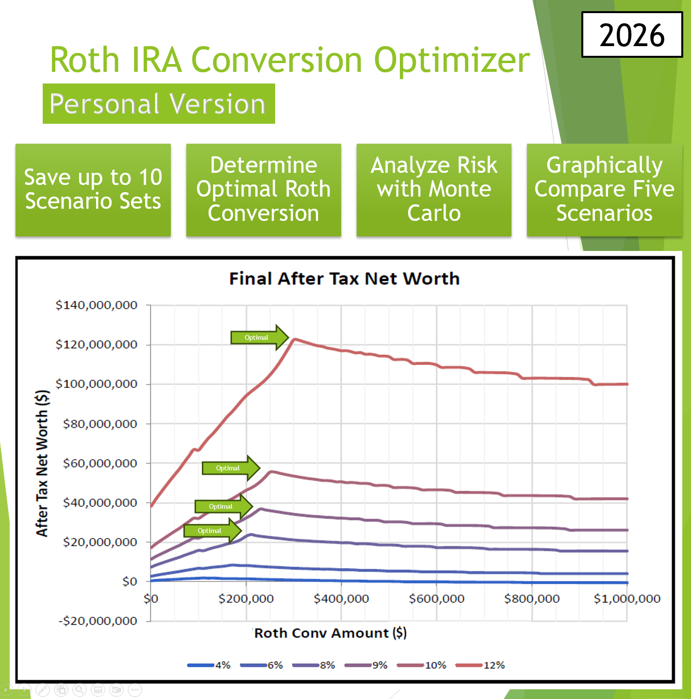 Roth IRA Conversion Optimizer – Community Site
