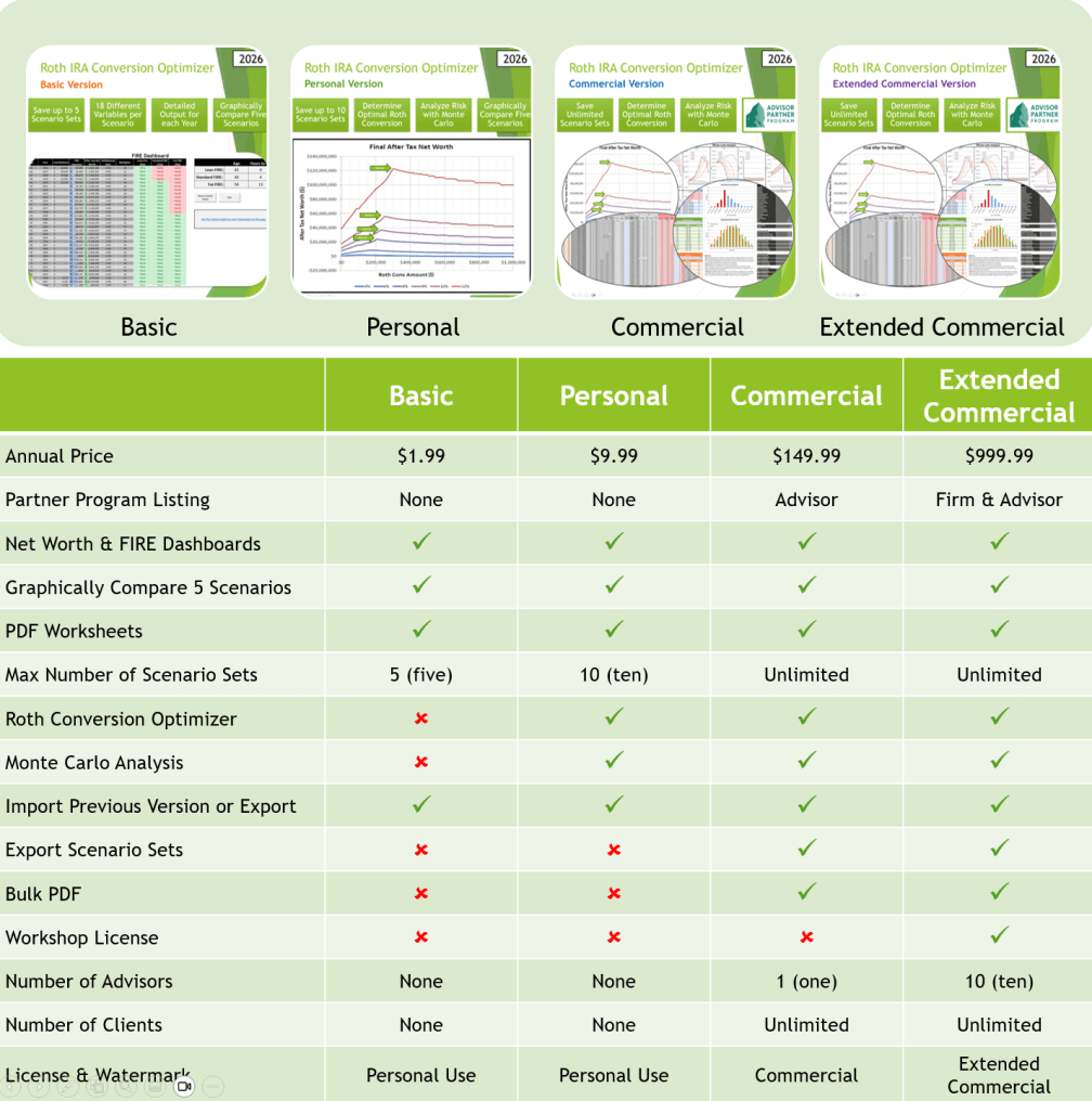 Roth IRA Conversion Optimizer product tier comparison layout for Basic, Personal, Commercial, and Extended Commercial versions.